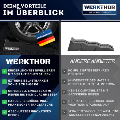 Auffahrkeile mit flachen Stufen bis [<5t] inkl. Transporttasche
