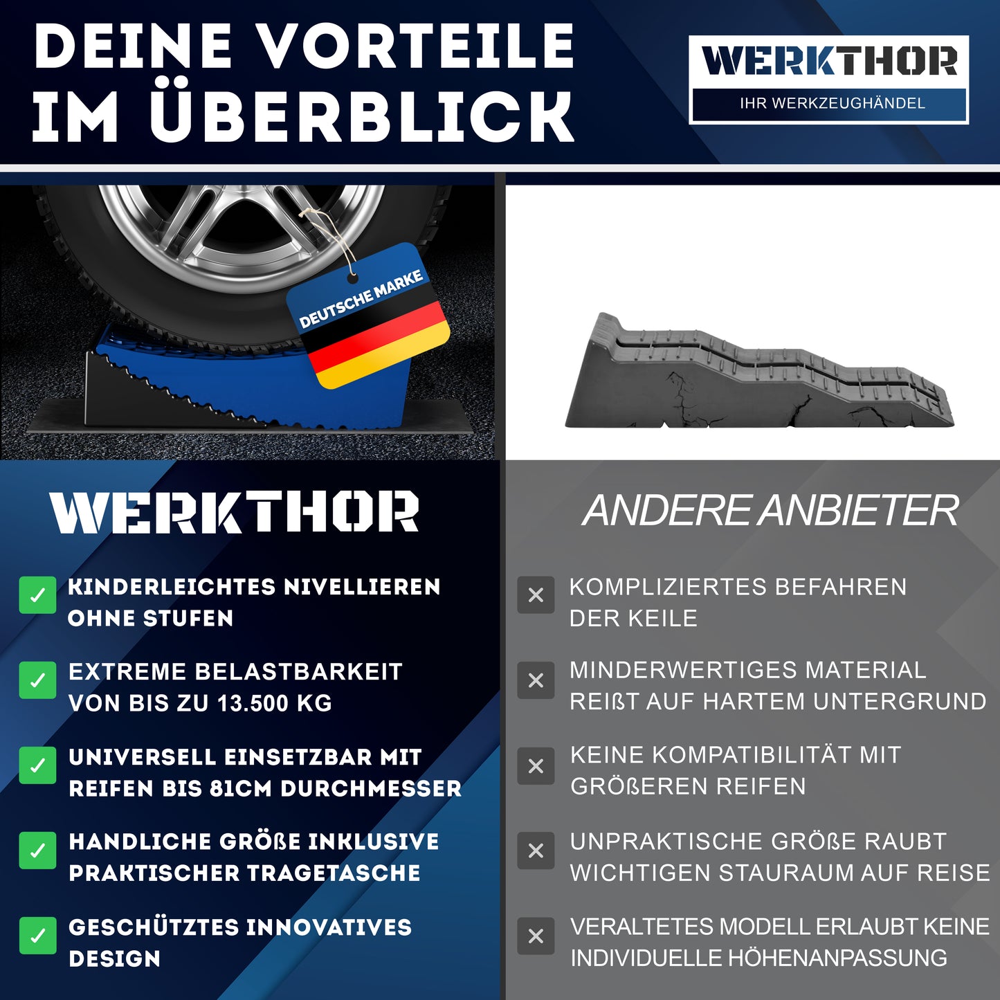 Stufenlose Auffahrkeile bis [<13,5t] inkl. Transporttasche